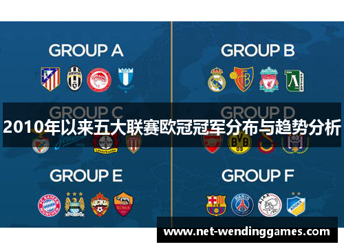 2010年以来五大联赛欧冠冠军分布与趋势分析 2010年以来五大联赛欧冠冠军分布与趋势分析