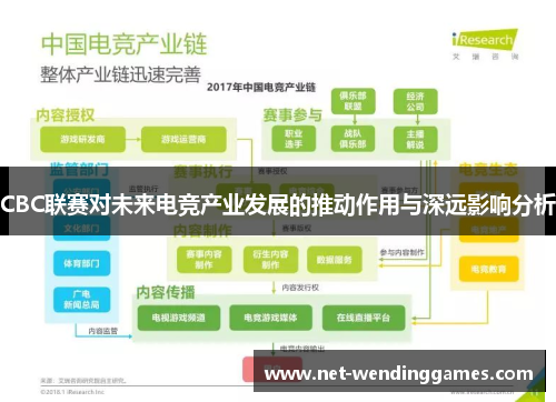 CBC联赛对未来电竞产业发展的推动作用与深远影响分析 CBC联赛对未来电竞产业发展的推动作用与深远影响分析