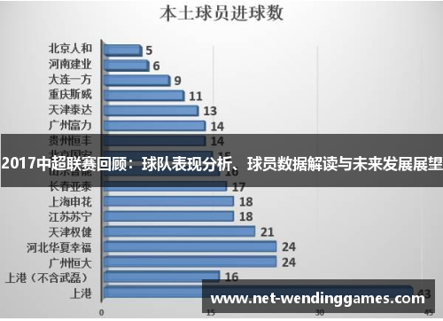 2017中超联赛回顾：球队表现分析、球员数据解读与未来发展展望