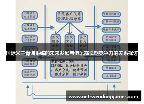 国际米兰青训系统的未来发展与俱乐部长期竞争力的关系探讨 国际米兰青训系统的未来发展与俱乐部长期竞争力的关系探讨