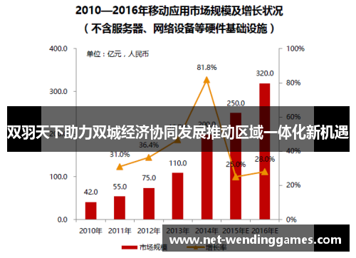 双羽天下助力双城经济协同发展推动区域一体化新机遇