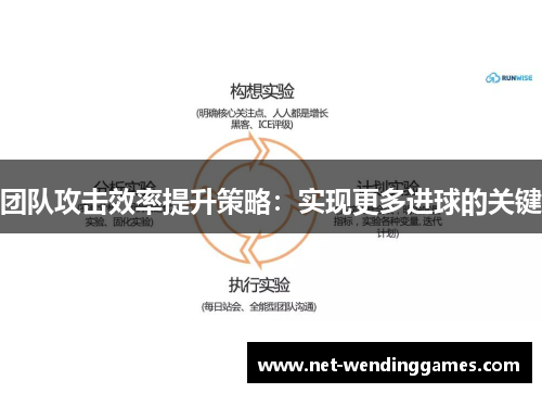 团队攻击效率提升策略：实现更多进球的关键