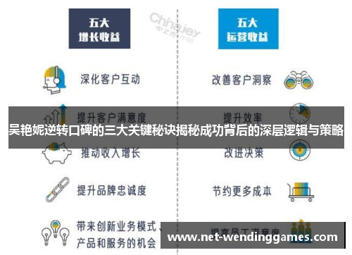 吴艳妮逆转口碑的三大关键秘诀揭秘成功背后的深层逻辑与策略 吴艳妮逆转口碑的三大关键秘诀揭秘成功背后的深层逻辑与策略