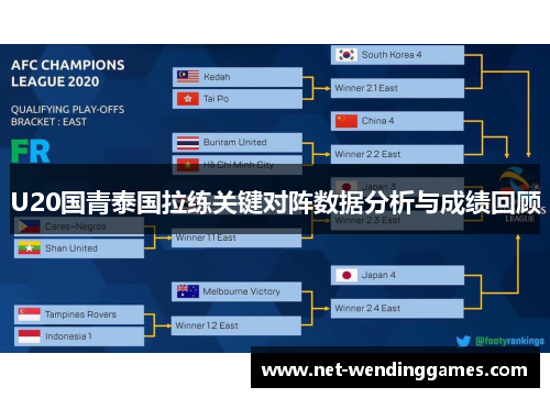 U20国青泰国拉练关键对阵数据分析与成绩回顾 U20国青泰国拉练关键对阵数据分析与成绩回顾