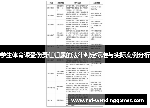 学生体育课受伤责任归属的法律判定标准与实际案例分析