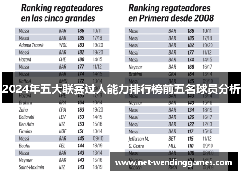 2024年五大联赛过人能力排行榜前五名球员分析 2024年五大联赛过人能力排行榜前五名球员分析