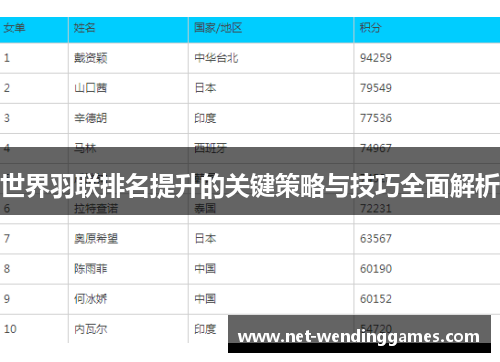 世界羽联排名提升的关键策略与技巧全面解析