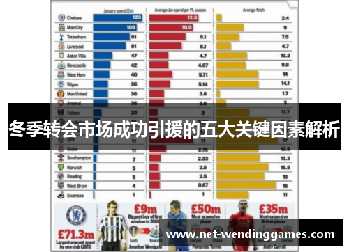 冬季转会市场成功引援的五大关键因素解析 冬季转会市场成功引援的五大关键因素解析