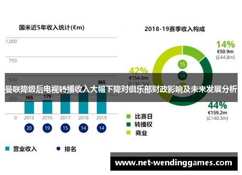 曼联降级后电视转播收入大幅下降对俱乐部财政影响及未来发展分析