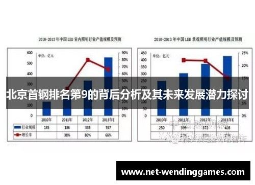北京首钢排名第9的背后分析及其未来发展潜力探讨 北京首钢排名第9的背后分析及其未来发展潜力探讨