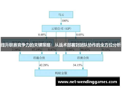 提升联赛竞争力的关键策略:从战术部署到团队协作的全方位分析 提升联赛竞争力的关键策略:从战术部署到团队协作的全方位分析
