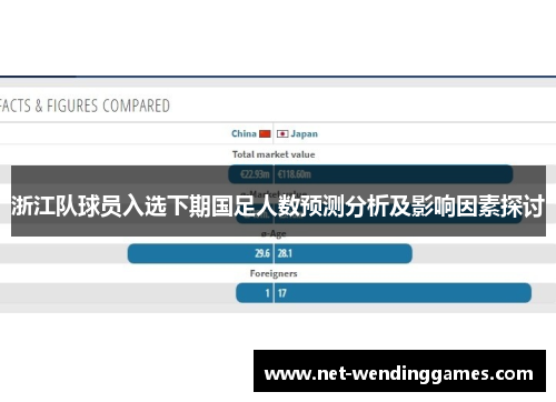 浙江队球员入选下期国足人数预测分析及影响因素探讨 浙江队球员入选下期国足人数预测分析及影响因素探讨