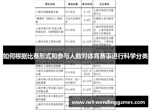 如何根据比赛形式和参与人数对体育赛事进行科学分类 如何根据比赛形式和参与人数对体育赛事进行科学分类