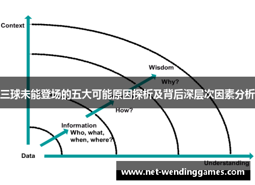 三球未能登场的五大可能原因探析及背后深层次因素分析 三球未能登场的五大可能原因探析及背后深层次因素分析