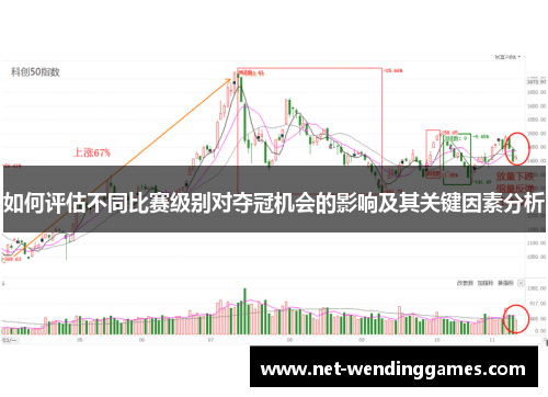 如何评估不同比赛级别对夺冠机会的影响及其关键因素分析 如何评估不同比赛级别对夺冠机会的影响及其关键因素分析