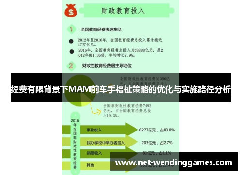 经费有限背景下MAM前车手福祉策略的优化与实施路径分析