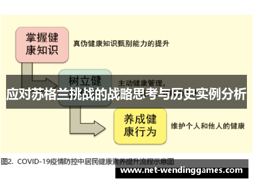 应对苏格兰挑战的战略思考与历史实例分析