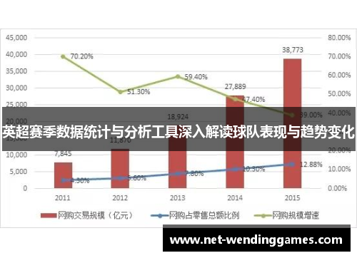 英超赛季数据统计与分析工具深入解读球队表现与趋势变化