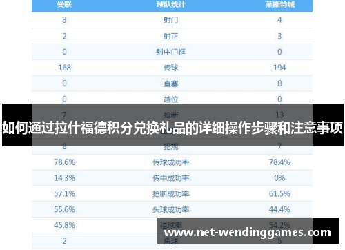如何通过拉什福德积分兑换礼品的详细操作步骤和注意事项
