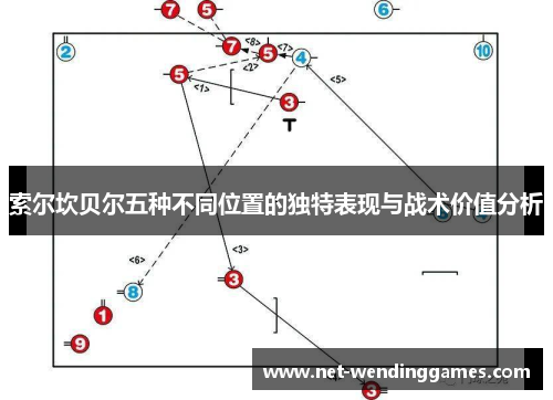 索尔坎贝尔五种不同位置的独特表现与战术价值分析